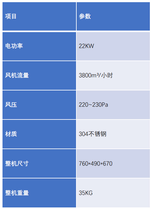 PTCçµç­é£æº