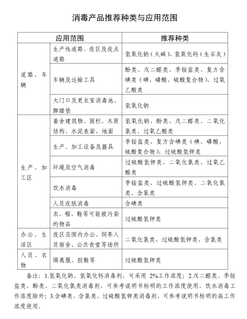 农业农村部发布最新版《中小养猪场户非洲猪瘟防控技术要点》