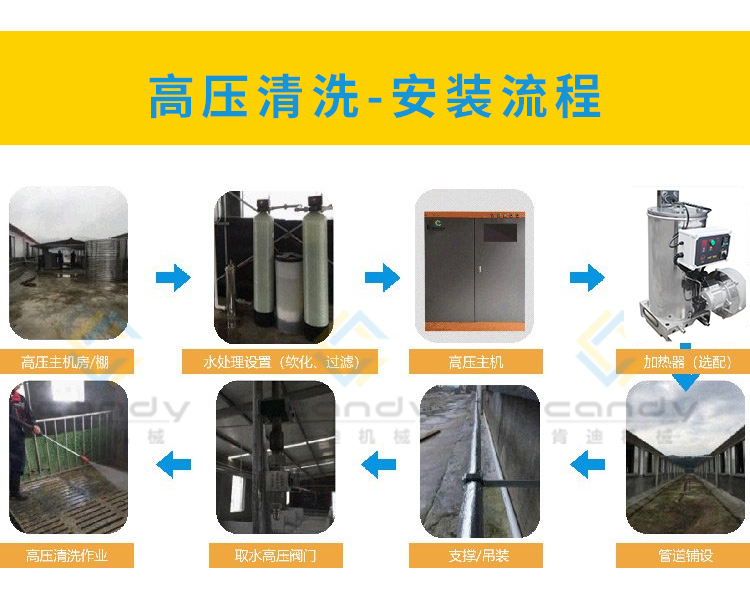 集中清洗详情页_04.jpg